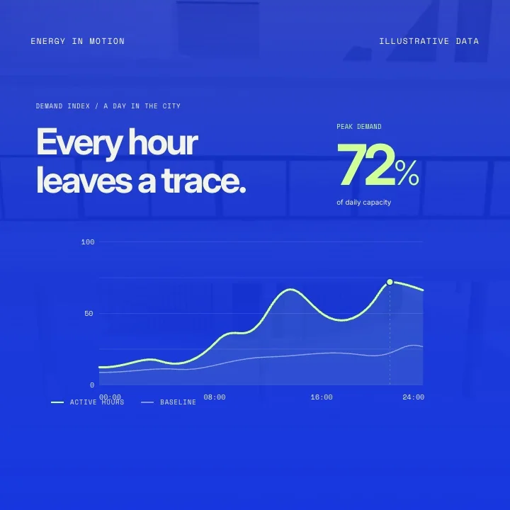 Data stories motion preview